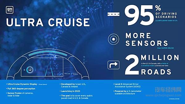Ultra Cruise辅助驾驶技术