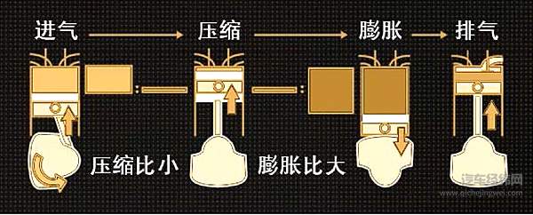 热效率成大众关注焦点 它到底是个什么东西？