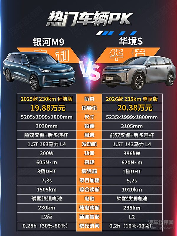 家用中大型SUV二选一 华境S与银河M9谁更符合你的需求？