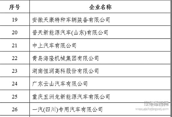 27家车企新能源产品被点名 新能源能否成为下一个泡沫市场