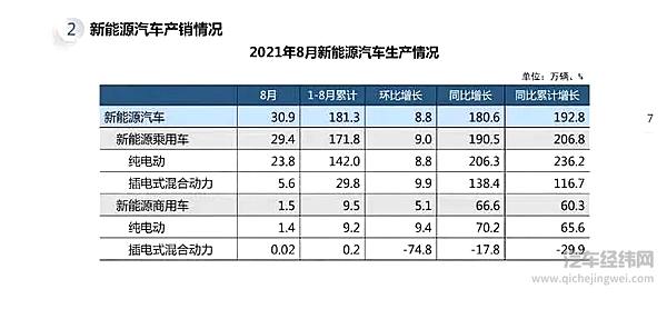 8月车市下滑难掩新能源汽车“光芒” 产销量再创历史新高