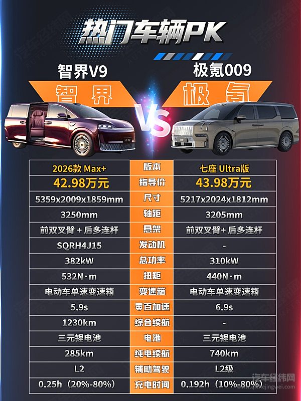 40万级大型MPV二选一 智界V9与极氪009谁更有性价比？