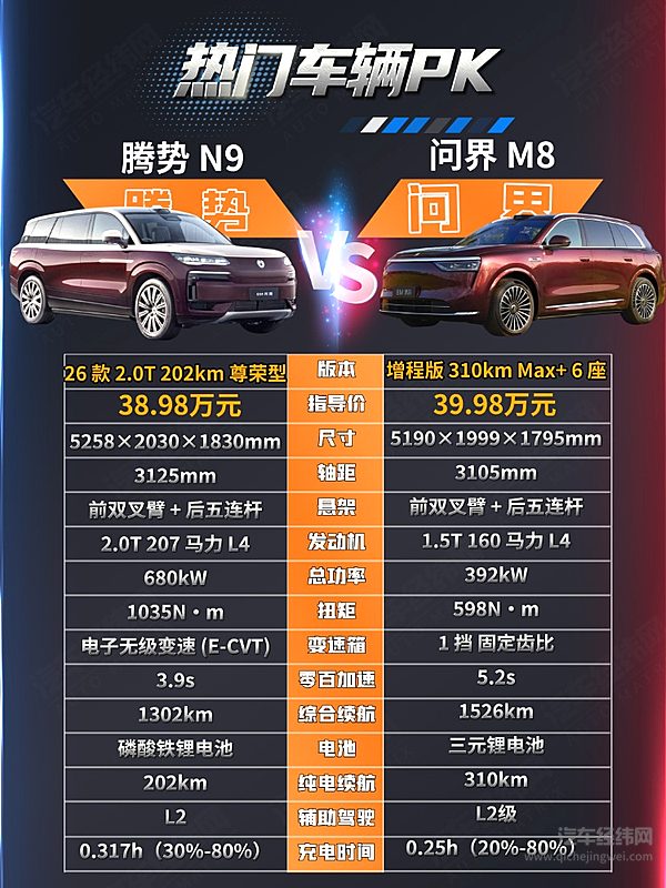 比亚迪三电VS华为智能 问界M8与腾势N9谁更胜一筹？
