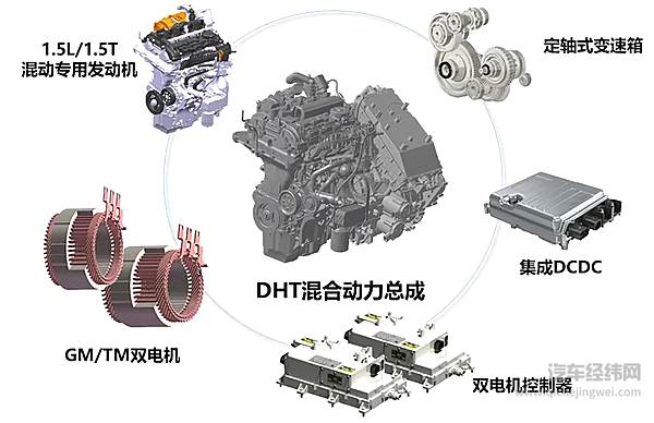 ▲ DHT混合动力总成