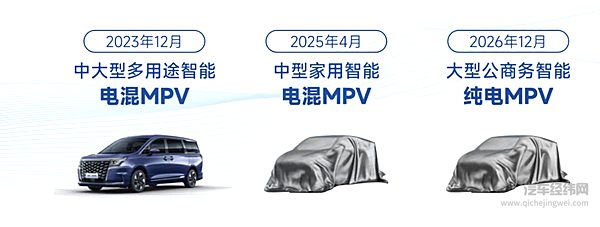 江淮瑞风发力智能电混MPV市场 瑞风RF8渠道招商全面启动