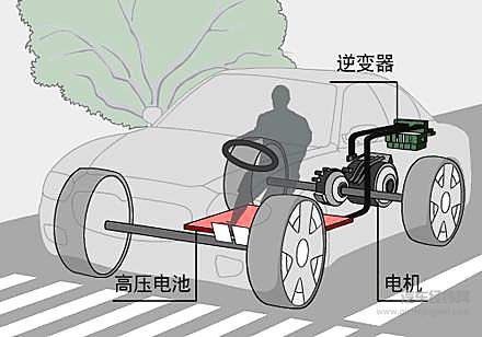  电动车简易工作原理图