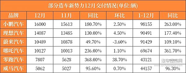 2021汽车市场结束三年下降趋势 2022新能源汽车市场战局将再度升级