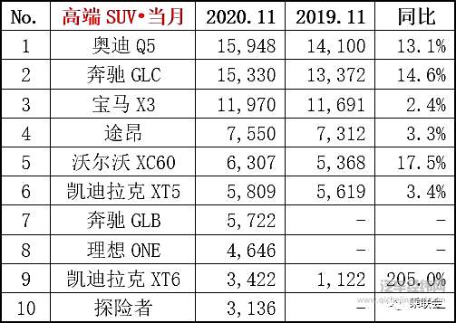 Model Y到底是谁的掘墓人