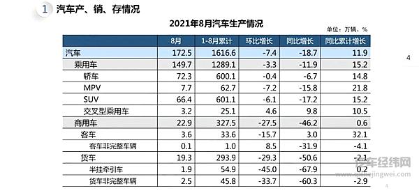 图源：中汽协