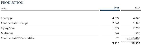 当我们迎来越来越多的6缸混动超跑时 谁杀死了V8 
