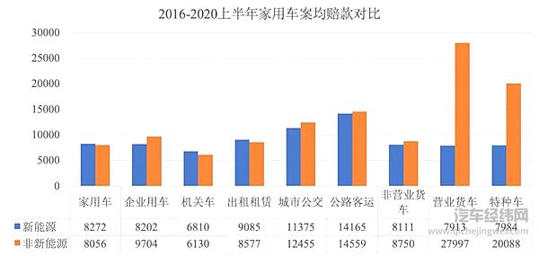 来源：中国银保信