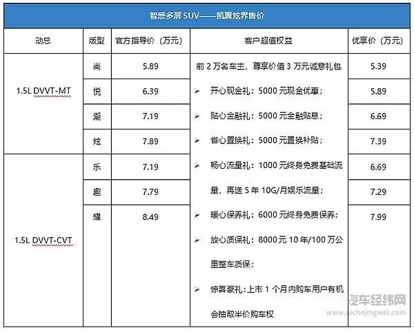 为“后浪”而生 凯翼炫界青春上市