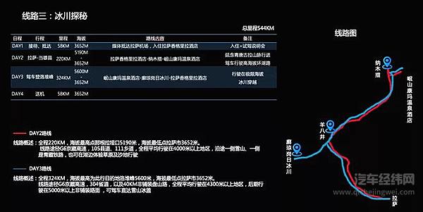 挑战6000米高海拔 这辆SUV带我走进了西藏