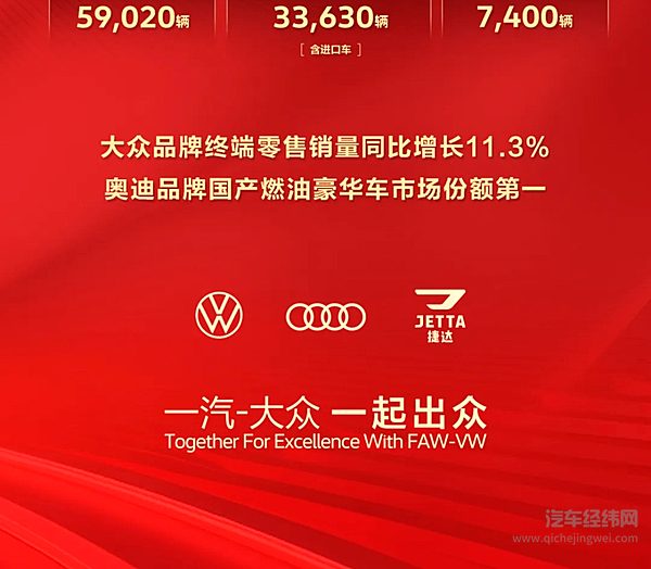 一汽-大众2月终端零售100,050辆