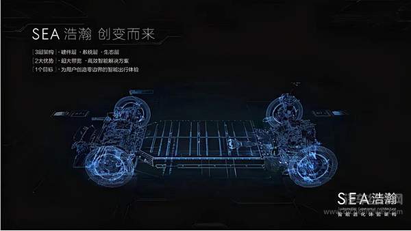 造车新势力2.0 这一次造车潮有什么变化？