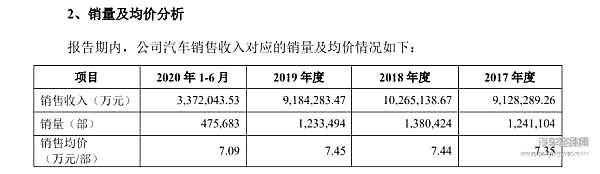 科创板第一“车” 吉利 A 股求药
