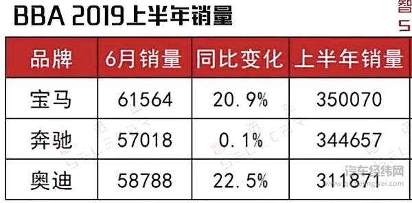 有车便有江湖