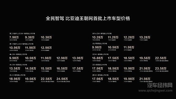 王朝网车型价格