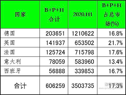 欧洲五国车市随疫情波动 新能源车受青睐