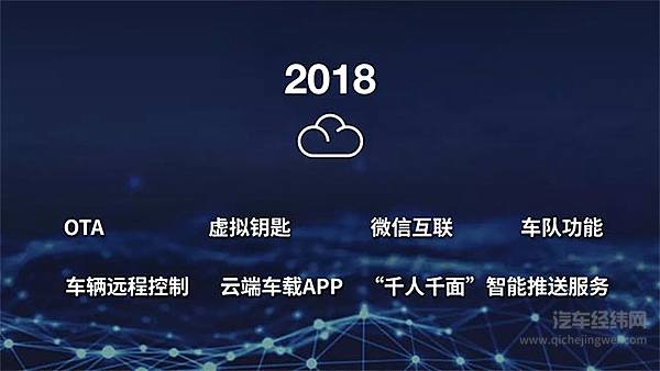 叩响智能汽车大门，上汽通用开启未来汽车“第二引擎”