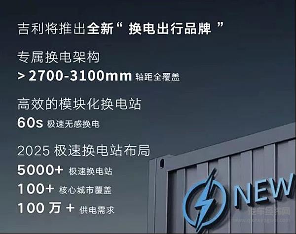 整合力帆资源 吉利加速构建换电版图