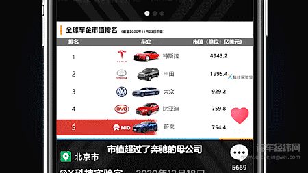 生猛的搅局者 BAT和苹果为什么扎堆造车？ 