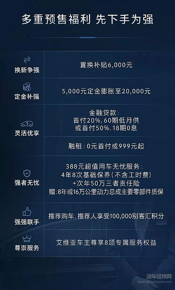 先下手为强 别克昂科威Plus预售开启