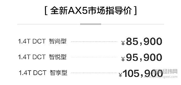 官降2万还增配 东风风神全新AX5仅8.59万起！