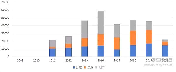 电动汽车的价格战是否有出路？