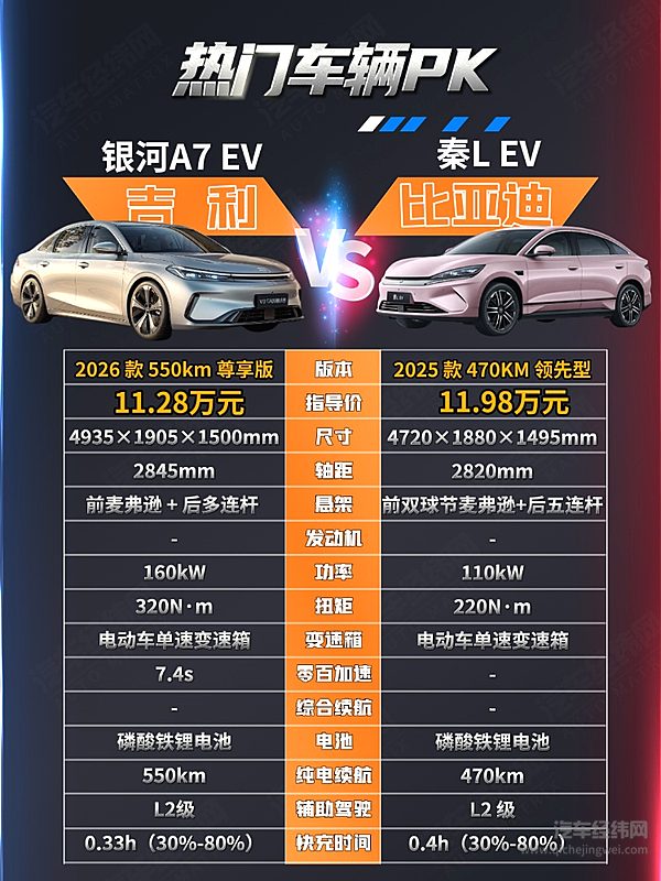 10万级的优质选择 银河A7 EV与秦L EV谁更强？
