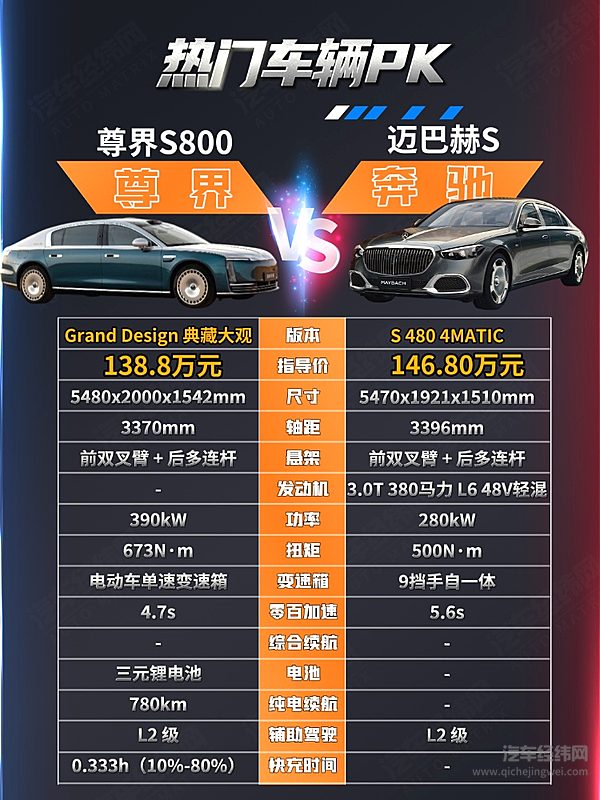 尊界S800有华为加持 能否挑战迈巴赫S级？