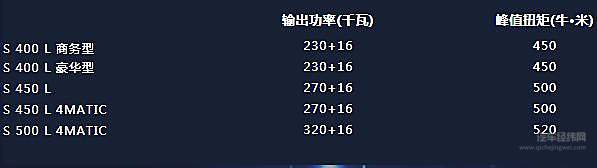 全新梅赛德斯-奔驰S级轿车正式上市 开创驾乘安全新境界