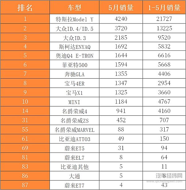 销量超过燃油车 欧洲电动车的蛋糕国内厂商分到了吗？