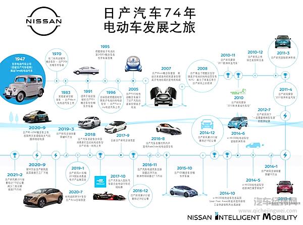 科技日产如何把握未来？ 集中力量发力电动化
