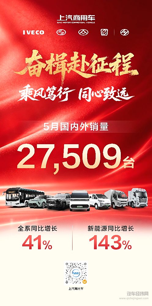 双线攀新高！上汽商用车5月热销27,509辆，新能源战略持续深化
