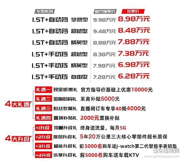 江淮乘用车3.0时代首款小型SUV嘉悦X4正式上市 6.28万元起售！