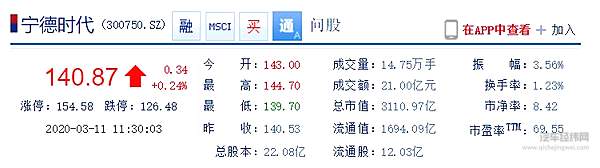 宁德时代股价