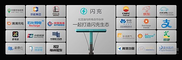 比亚迪第10000座闪充站落成，闪充中国达成关键里程碑