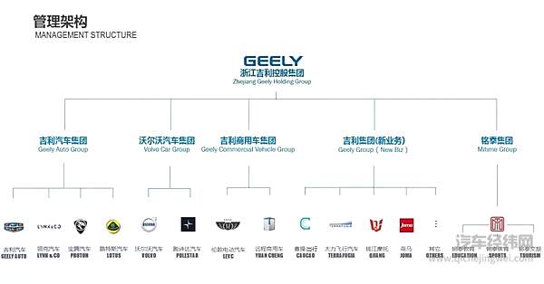 吉利与戴姆勒扩大合作 北汽恐入冷宫