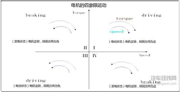 信大众鼓刹比碟刹好 比信三缸比六缸好更难