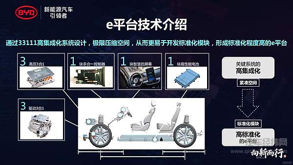 被特斯拉逼出了“比亚迪丰田”？