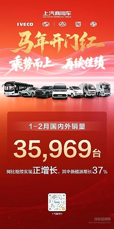 上汽商用车1-2月热销近3.6万辆，同比继续正增长，新能源、海外双擎提速