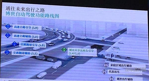L3自动驾驶还有待商榷！