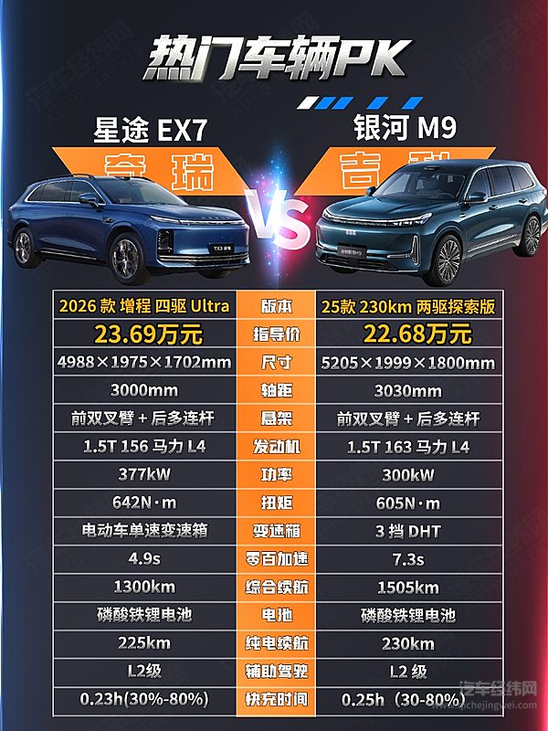 20-25万家用新能源SUV 银河M9与星途EX7你更青睐谁？