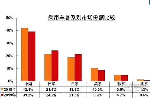 国内车企接连换帅 疫情带来哪些困局？