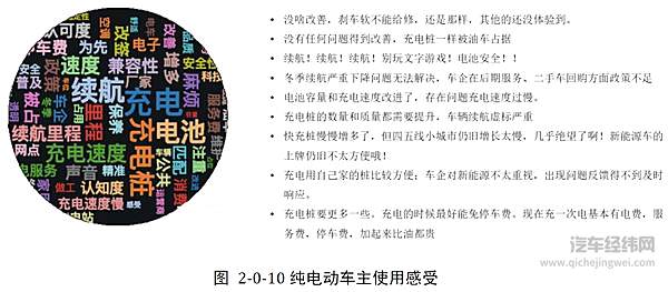 新手保护期已过 造车新势力们会熄火吗？