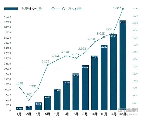 Model Y到底是谁的掘墓人