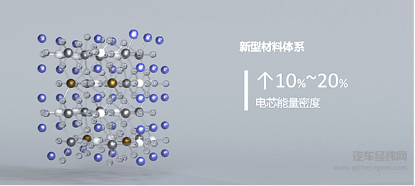 钠离子电池2023年实现产业化 宁德时代另开新赛道