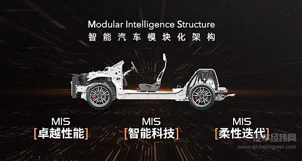MIS皓学架构
