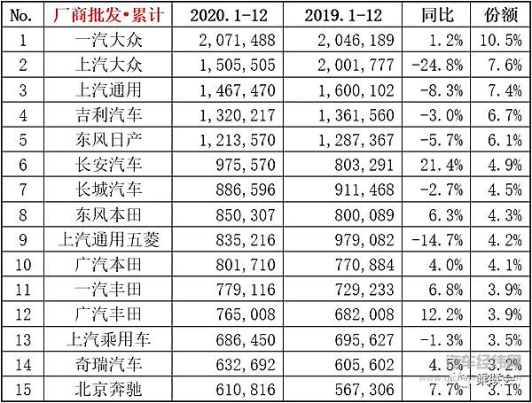 2020年车市成绩单“出炉” 中国蝉联全球第一